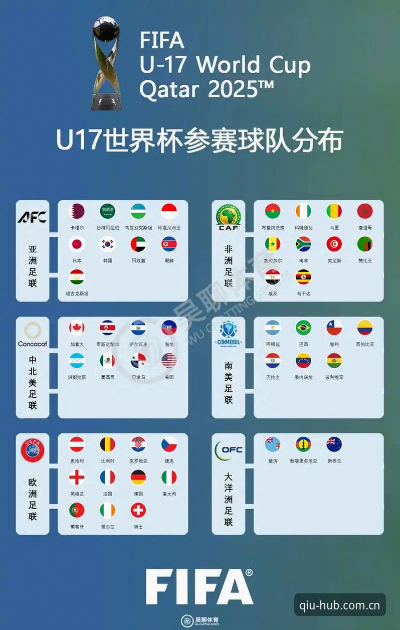 中国U17双线出征世界杯，球盟会体育观赛实用指南